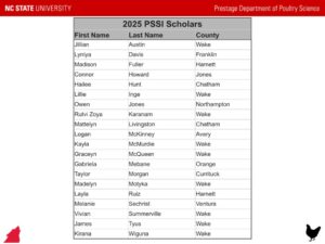 Congrats - 2025 PSSI Scholars